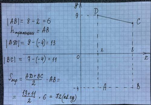 Найти площадь трапеции . координаты вершин - а ( 2; -4). б ( 8; -4), в (8; 7) , г (2; 9)