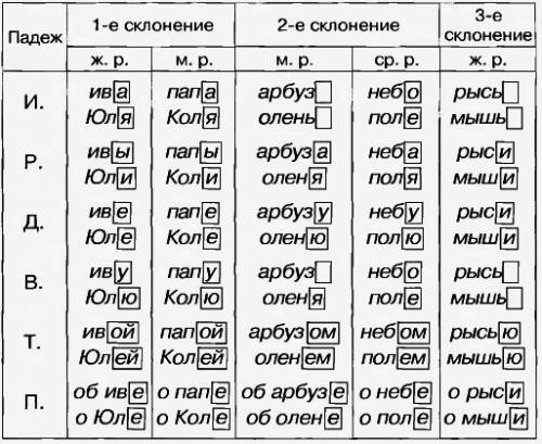 Около аллее или аллеи.как правильно? 1)около аллее 2)около аллеи