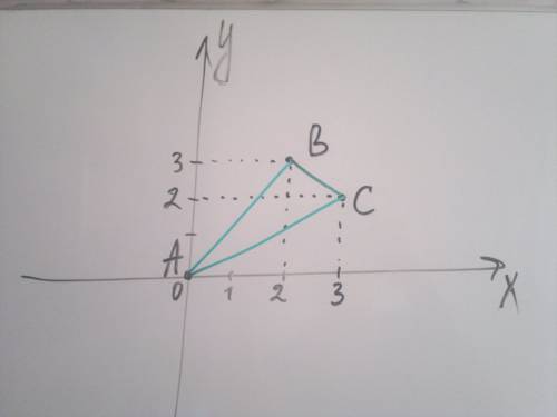 Вкоординатной плоскости заданы точки a(0; 0)b(2; 3)c(3; 2). сделать рисунок и найти треугольник