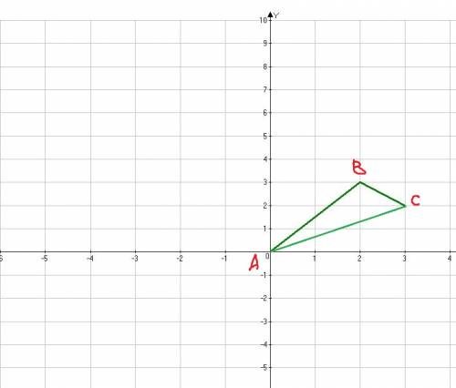 Вкоординатной плоскости заданы точки a(0; 0)b(2; 3)c(3; 2). сделать рисунок и найти треугольник