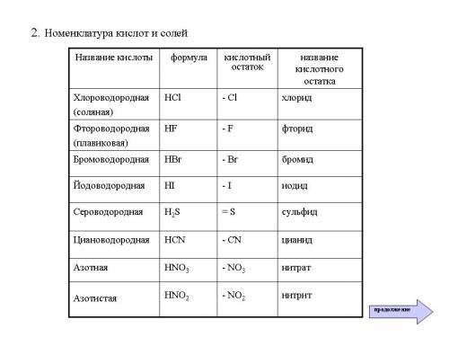 ): какой кислоте, какая соль соответствует? :