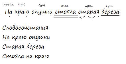 Разбери предложение по членам и частям речи (синтетический разбор).выпиши все на краю опушки стояла