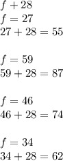 f+28 \\ f=27 \\ 27+28=55 \\ \\ f=59 \\ 59+28=87 \\ \\ f=46 \\ 46+28=74 \\ \\ f=34 \\ 34+28=62 \\