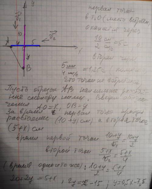 Две точки движутся по осям x и y (рис. 1.26). в момент времени t0=0 точка 1 находилась на расстоянии