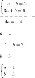 \\\begin{cases}-a+b=2\\3a+b=6\end{cases}&#10;\\------ \ \ -&#10;\\-4a=-4&#10;\\&#10;\\a=1&#10;\\&#10;\\-1+b=2&#10;\\&#10;\\b=3&#10;\\&#10;\\\begin{cases}a=1\\b=3\end{cases}