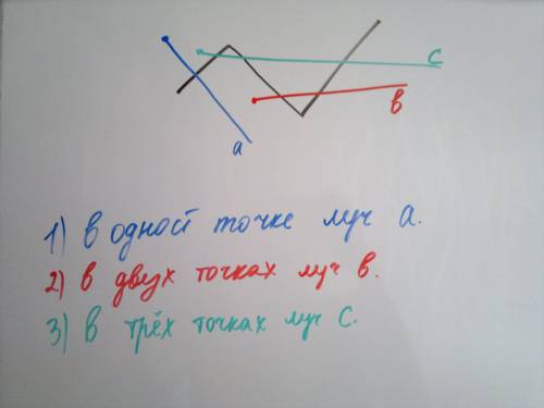 Начерти ломаную,состоящую из трёх звеньев ,и луч,который пересекает её: 1) в одной точке; 2) в двух