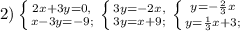 2) \left \{ {{2x+3y=0,} \atop {x-3y=-9;}} \right. \left \{ {{3y=-2x,} \atop {3y=x+9;}} \right. \left \{ {{y=- \frac{2}{3}x } \atop {y= \frac{1}{3} x+3;}} \right.