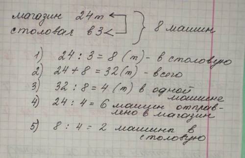 Вмагазин и в столовую отправили 8 машин с овощами . магазин получил 24т. овощей а столовая в 3 раза