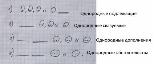 Как составить схему предложения с однородными членами?