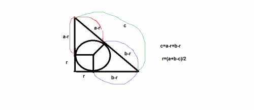 Гипотенуза прямоугольного треугольника равна50 см, один из катетовравен 40 см. найти радиус окружнос