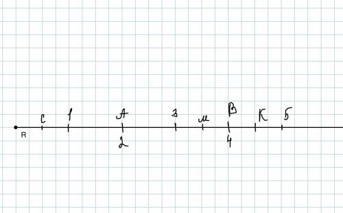 Я вас! постройте числовой луч, взяв за еденичный отрезок 4 клетки тетради, и отметьте на этом луче т