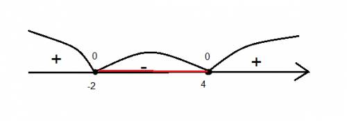 Х^2 - 4x + 2x - 8 ≤ 0 решите неравенство. !