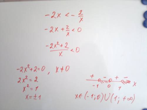 Решить неравенство -2x < -2/x ( минус 2 деленое на x )