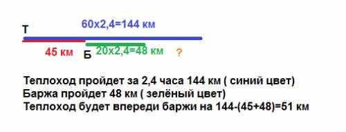 Решить ! теплоход ракета идет по реке со скоростью 60 км/ч.впереди теплохода идет баржа со скоростью