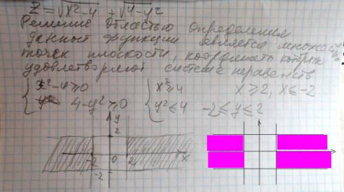 Найдите и изобразительного область определения функции. экзамен по : z=√x^2-4+√4-y^2