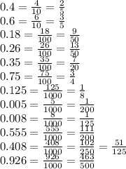 0.4= \frac{4}{10} = \frac{2}{5} \\ 0.6= \frac{6}{10} = \frac{3}{5} \\ 0.18= \frac{18}{100} = \frac{9}{50} \\ 0.26= \frac{26}{100} = \frac{13}{50} \\ 0.35= \frac{35}{100} = \frac{7}{20} \\ 0.75= \frac{75}{100} = \frac{3}{4} \\ 0.125= \frac{125}{1000} = \frac{1}{8} \\ 0.005= \frac{5}{1000}= \frac{1}{200} \\ 0.008= \frac{8}{1000} = \frac{1}{125} \\ 0.555= \frac{555}{1000} = \frac{111}{200} \\ 0.408= \frac{408}{1000} = \frac{102}{250}= \frac{51}{125} \\ 0.926= \frac{926}{1000} = \frac{463}{500}