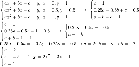 \begin {cases} ax^2+bx+c=y, \ x=0, y=1 \\ ax^2+bx+c=y, \ x=0.5, y=0.5 \\ ax^2+bx+c=y, \ x=1, y=1 \end {cases} \to \ \begin {cases} c=1 \\ 0.25a+0.5b+c=0.5 \\ a+b+c=1 \end {cases} \\ \begin {cases} c=1 \\ 0.25a+0.5b+1=0.5 \\ a+b+1=1 \end {cases} \to \ \begin {cases} 0.25a+0.5b=-0.5 \\ a=-b \end {cases} \\ 0.25a-0.5a=-0.5; \ -0.25a=-0.5 \to a=2; \ b=-a \to b=-2 \\ \begin {cases} a=2 \\ b=-2 \\ c=1 \end {cases} \to \ \bold {y=2x^2-2x+1}