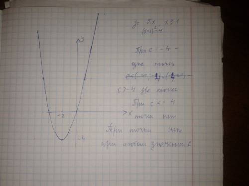 Постройте график функции y={5x, если x≥1, {x2+4x, если x< 1 и определите, при каких значениях c п