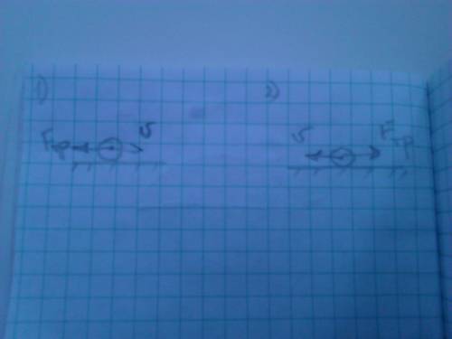 Представьте графические силу трения между подошвой обуви и полом для случаев: в начале движения; при