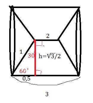 Равнобедренная трапеция с основаниями 2 и 3 см и острым углом 60° вращается вокруг меньшего основани