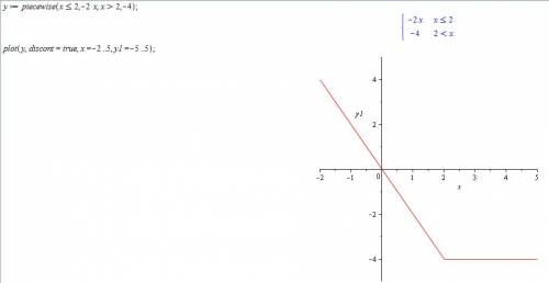 Y=фигурная скобка -2х, если х≤2, -4,если х больше 2 постройте график функции