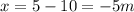 x=5-10=-5m