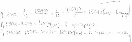 Из 250700 жителей области в городах проживает 1/10 всех этих людей.в пригородах на 8640 человек мень