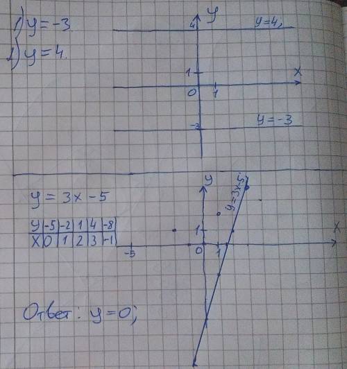 Построить график функции в одной системе координат. 1.y=-3 2.y=4 и еще одно. постройте график функци