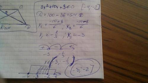 Решите неравенство 3x²+10x< -3. в ответе укажите множество решений неравенства принадлежащих отре