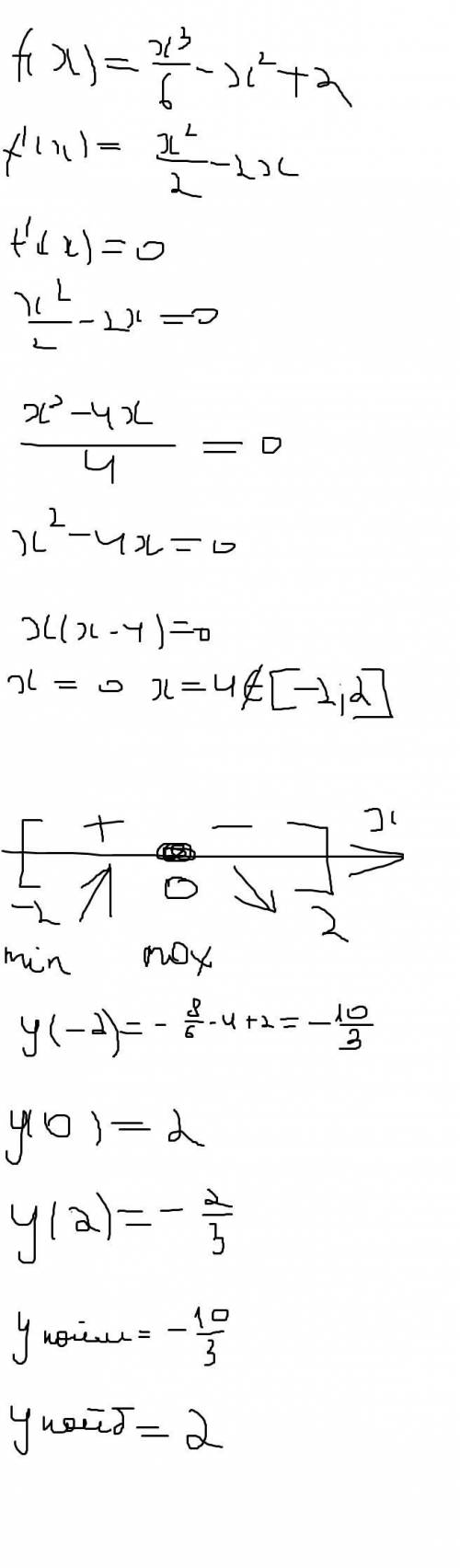 f(x)=x^{3}/6 -x^{2} +2