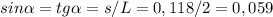 sin \alpha =tg \alpha =s/L=0,118/2=0,059