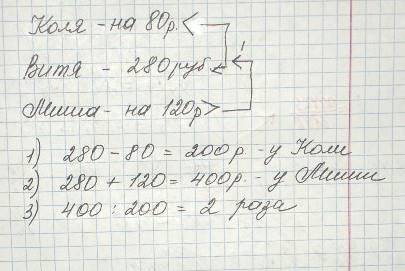 Увити 280 рублей. это на 80 рублей больше, чем у коли, но на 120 рублей меньше, чем у миши. во сколь