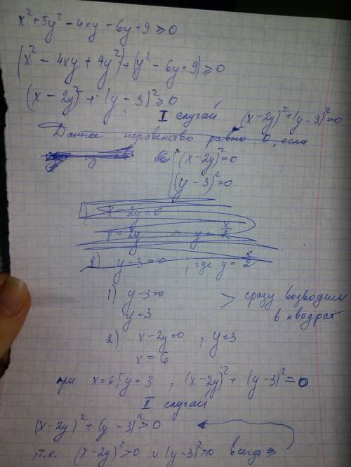 X^2+5y^2-4xy-6y+9> =0(больше или равно 0)