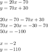 y=20x-70 \\ y=70x+30 \\ \\ 20x-70=70x+30 \\ 70x-20x=-30-70 \\ 50x=-100 \\ \\ x=-2 \\ y=-110