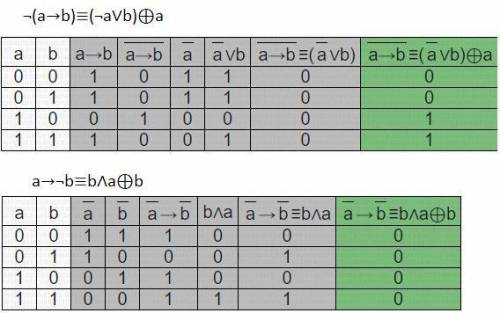 Составьте таблицу истинности логического выражения c .