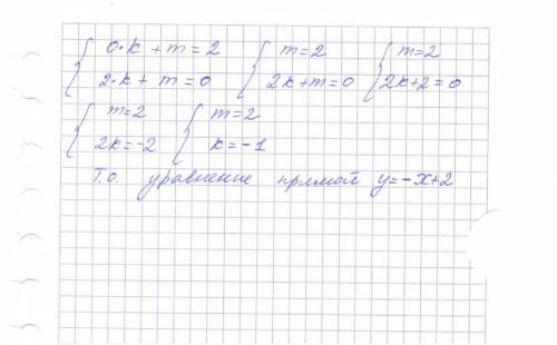 Составьте уравнение прямой у=kx+m, если известно, что она проходит через точки а(0; 2), в(2; 0)