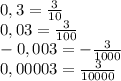 0,3= \frac{3}{10} \\ 0,03= \frac{3}{100} \\- 0,003=- \frac{3}{1000} \\ 0,00003= \frac{3}{10000}