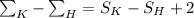 \sum_K-\sum_H=S_K-S_H+2