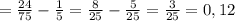 =\frac{24}{75} - \frac{1}{5} = \frac{8}{25}- \frac{5}{25}= \frac{3}{25} =0,12