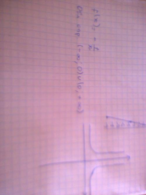 Постройте график функции, заданной формулой: 1) f(x) = 4,5x 2) f(x) = -1/x укажите область определен