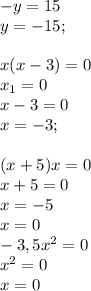 -y=15\\y=-15;\\\\x(x-3)=0\\x_1=0\\x-3=0\\x=-3;\\\\(x+5)x=0\\x+5=0\\x=-5\\x=0\\-3,5x^2=0\\x^2=0\\x=0