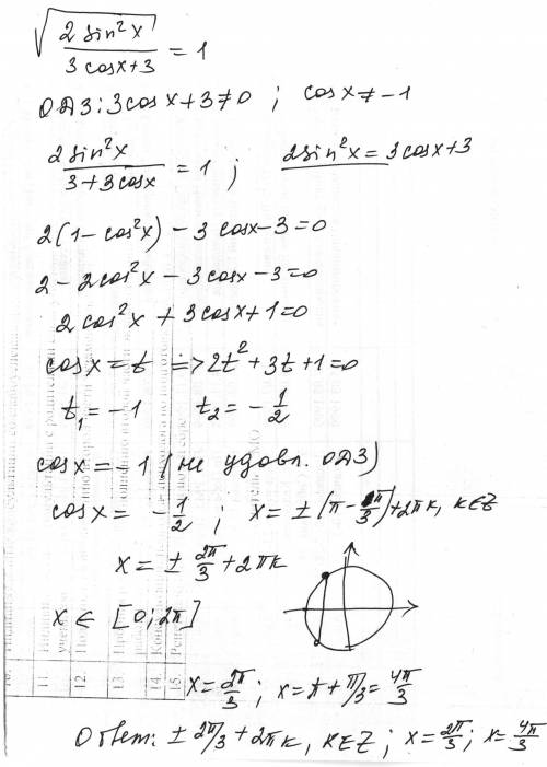 \sqrt{\frac{2sin^{2}x}{3cos x+3}=1 }