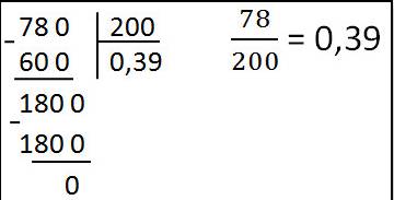 Как перевести обыкновенную дробь в десятичную?