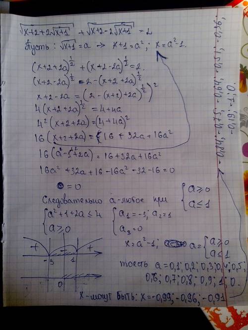 Sqrt[x+2+2sqrt[x+1]]+sqrt[x+2-2sqrt[x+1]=2 решить