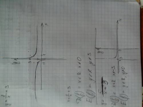 Построить график функции и найти d(f) и e(f) а) y=(1/x)+3 б)y=(5/x+3) в)y=(-2/x)-1