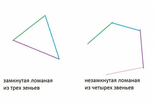 Начертите в тетради замкнутую ломаную состоящую из трех звеньев. не замкнутую ломаную состоящую из ч