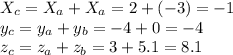 X_c=X_a+X_a=2+(-3)=-1 \\ y_c=y_a+y_b=-4+0=-4 \\ z_c=z_a+z_b=3+5.1=8.1