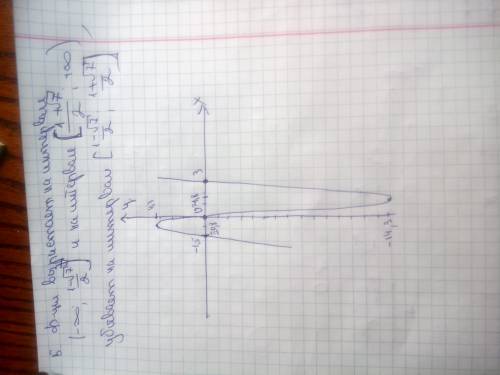 Исследовать функцию и построить ее график y=2x^3-3x^2-9x