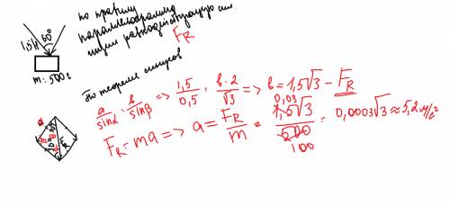 На материальную точку массой 500 г действуют две силы , вектор f1 и вектор f2, направленны под углом