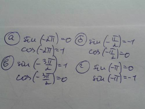 Вычислите sin t и cos t, если: а) t=-2пи б) t= -пи/2 в) t= -3пи/2 г) t=-пи или объясните как решать